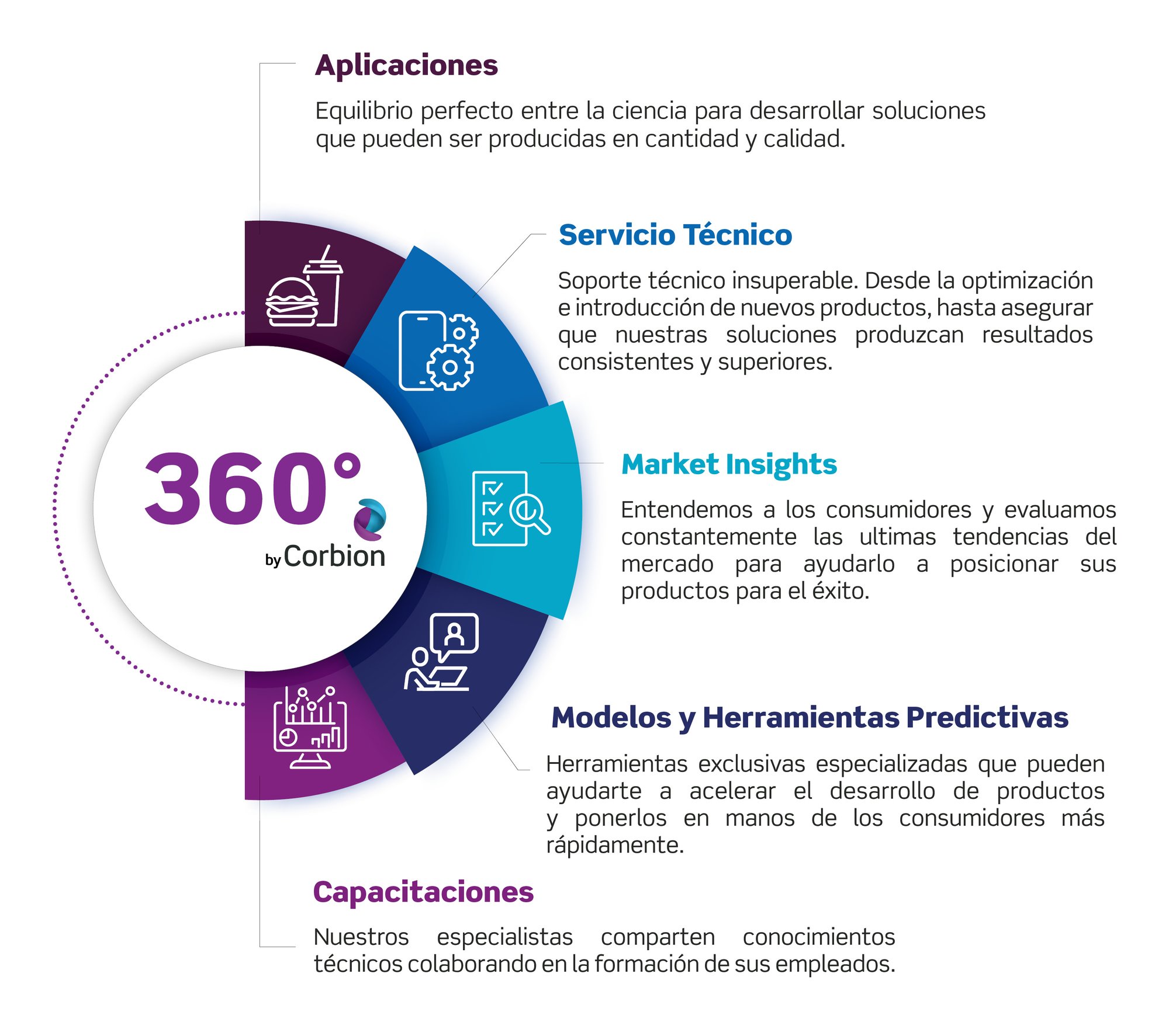 corbion-360 (1)
